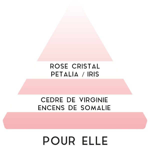 Eau de Toilette "Pour Elle"- Parfums Antoine Paris