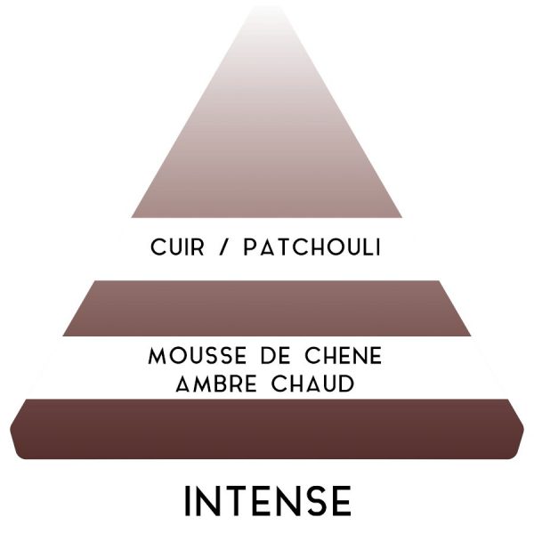 Eau de Toilette "Intense" - Parfums Antoine Paris