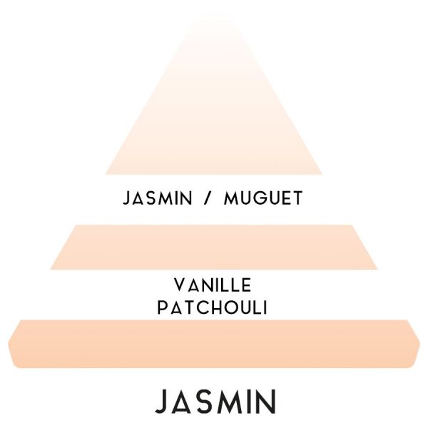 Eau de Toilette "Jasmin" - Parfums Antoine Paris