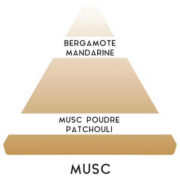 Eau de Toilette "Musc" - Parfums Antoine Paris