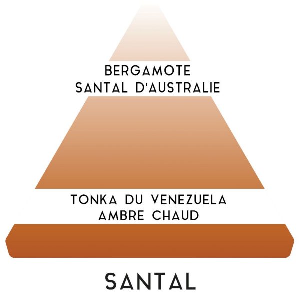 Eau de Toilette "Santal" - Parfums Antoine Paris