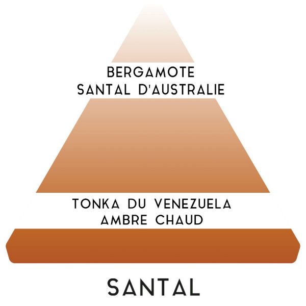 Eau de Toilette "Santal" - Parfums Antoine Paris